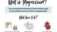 Magnesium deficiency has serious negative effects on the body, signs that the body needs magnesium immediately